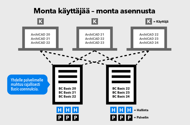 bimcloud-basic-1