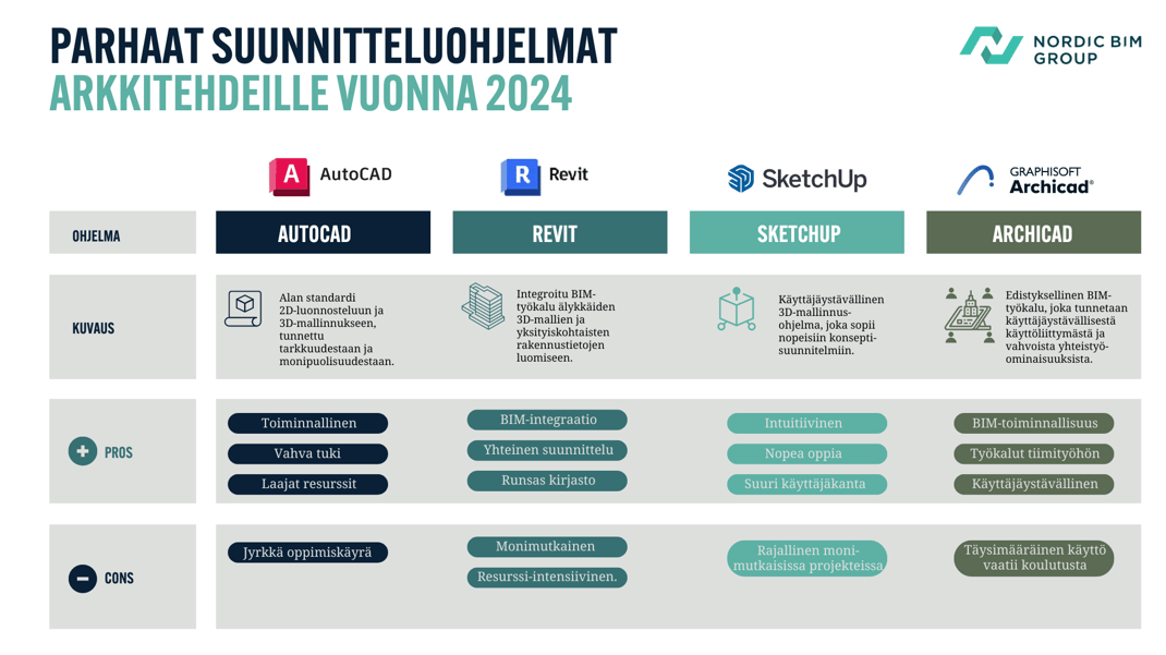 Parhaat suunnitteluohjelmat arkkitehdeille vuonna 2024 1