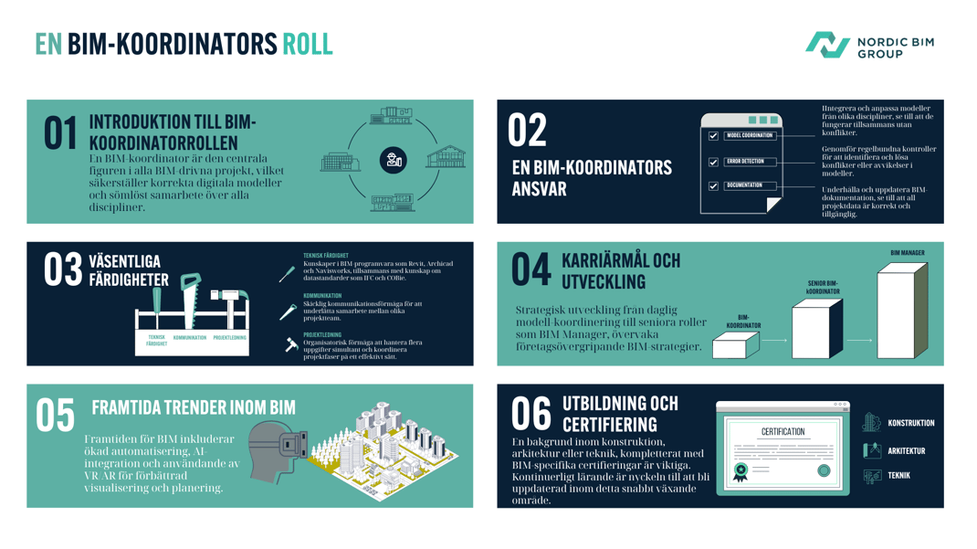 The role of a BIM coordinator