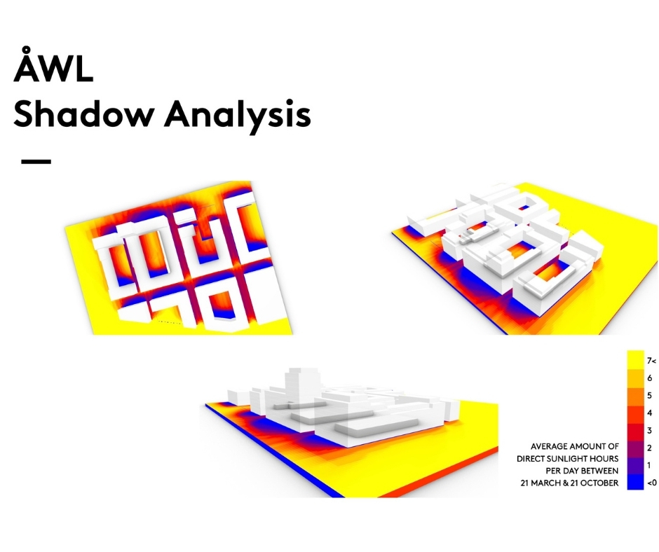 ÅWL shadow analyais