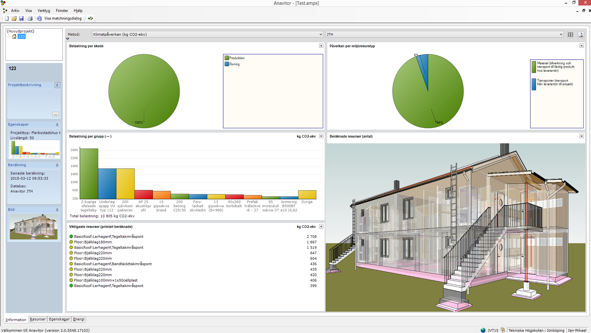 Klimatsmarta hus med modellen som bas